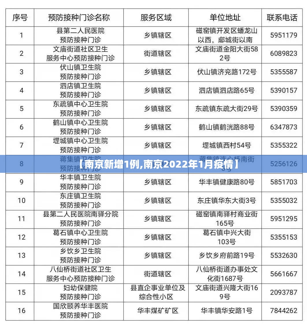 【南京新增1例,南京2022年1月疫情】