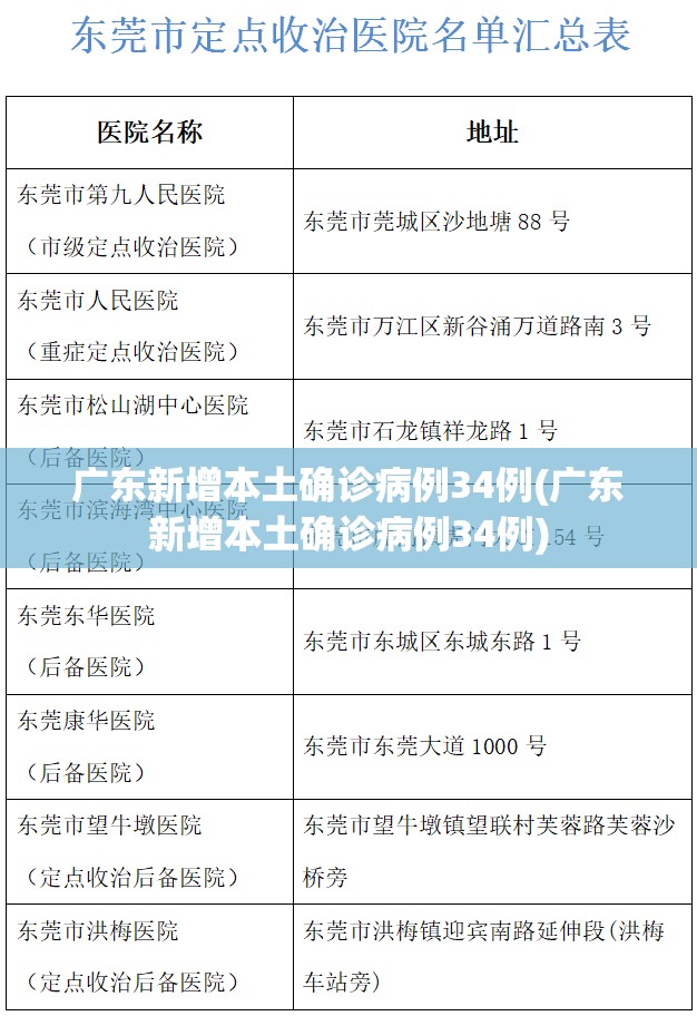 广东新增本土确诊病例34例(广东新增本土确诊病例34例) 广东新增本土确诊病例34例(广东新增本土确诊病例34例)