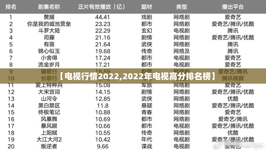 【电视行情2022,2022年电视高分排名榜】 【电视行情2022,2022年电视高分排名榜】