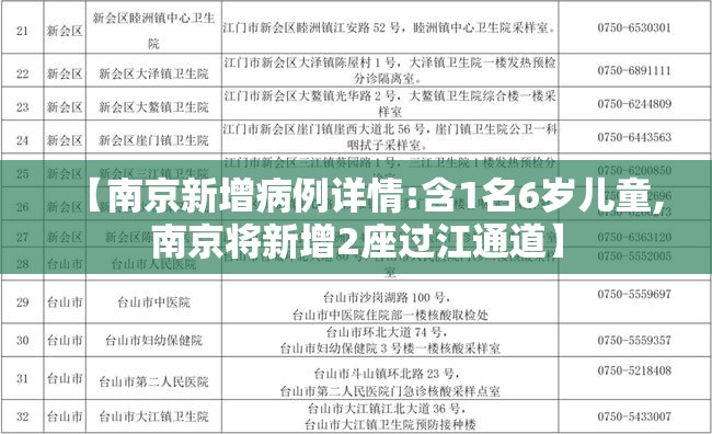 【南京新增病例详情:含1名6岁儿童,南京将新增2座过江通道】 【南京新增病例详情:含1名6岁儿童,南京将新增2座过江通道】