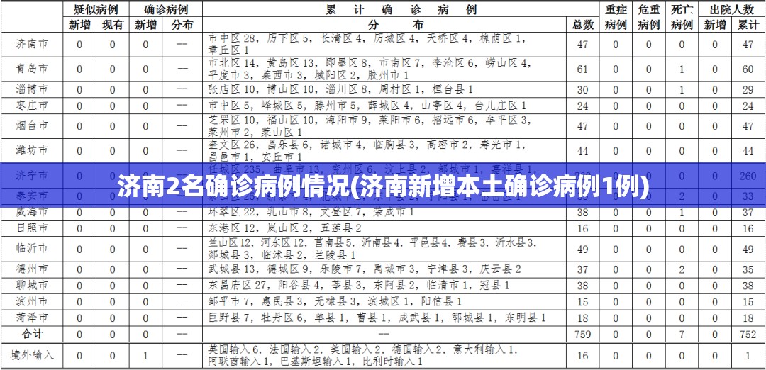 济南2名确诊病例情况(济南新增本土确诊病例1例) 济南2名确诊病例情况(济南新增本土确诊病例1例)