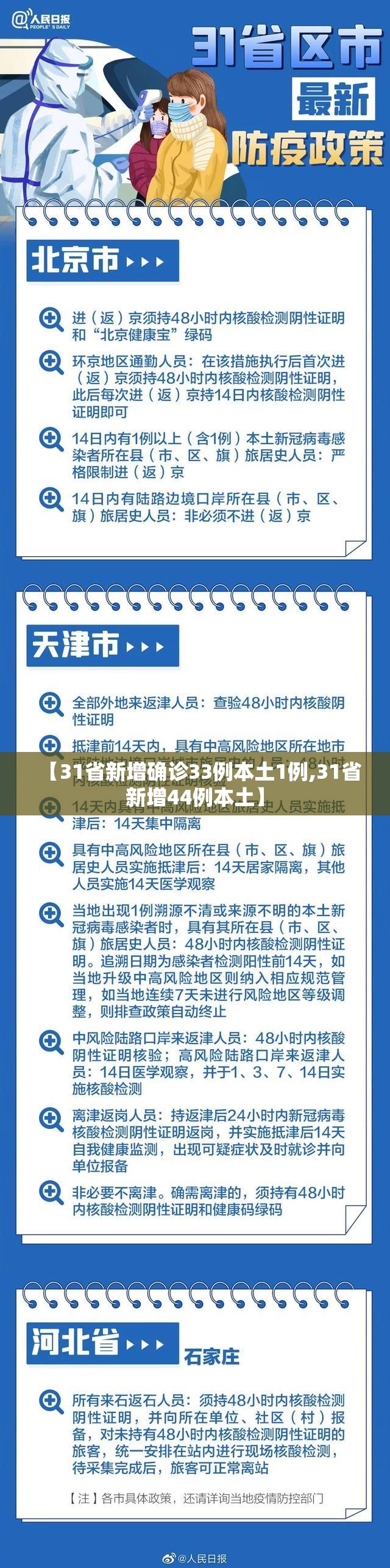 【31省新增确诊33例本土1例,31省新增44例本土】 【31省新增确诊33例本土1例,31省新增44例本土】