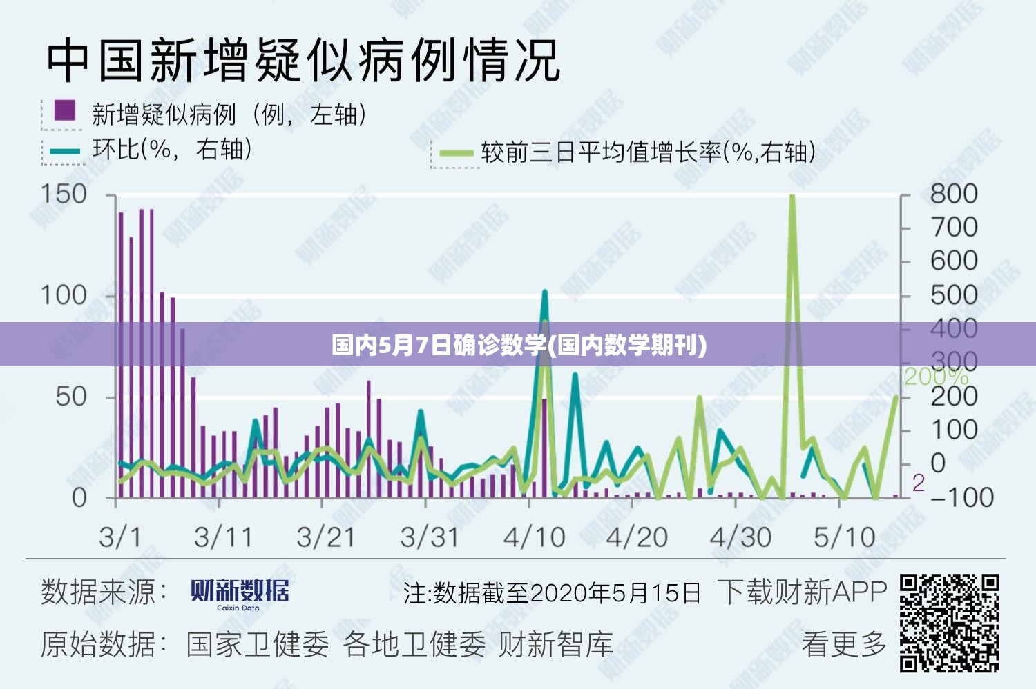 国内5月7日确诊数学(国内数学期刊) 国内5月7日确诊数学(国内数学期刊)