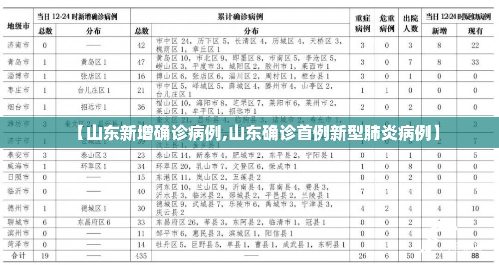 【山东新增确诊病例,山东确诊首例新型肺炎病例】