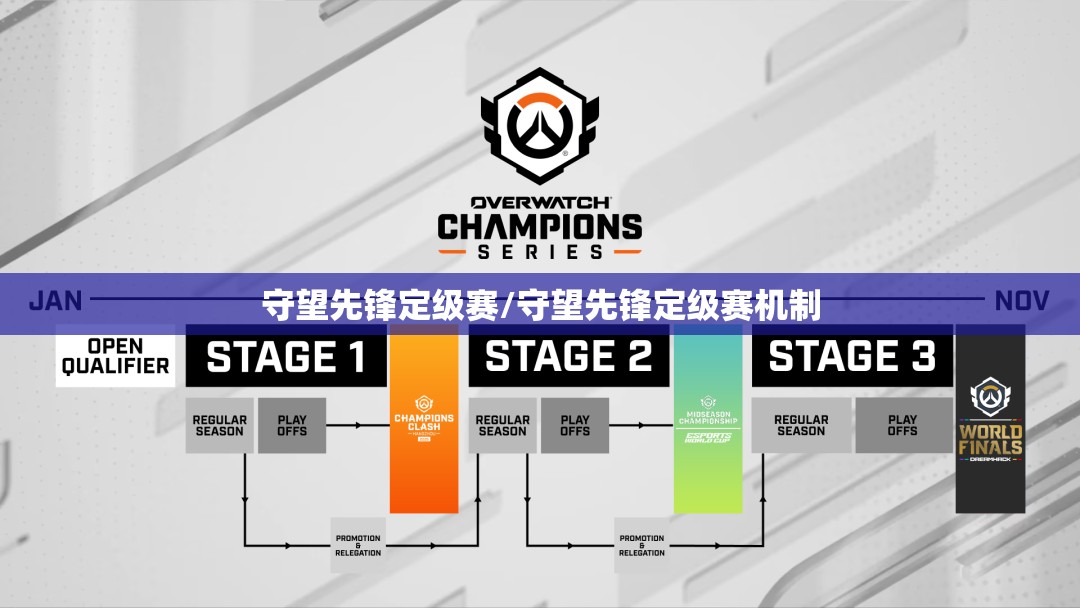守望先锋定级赛/守望先锋定级赛机制 守望先锋定级赛/守望先锋定级赛机制