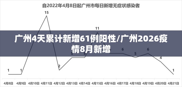广州4天累计新增61例阳性/广州2026疫情8月新增 广州4天累计新增61例阳性/广州2026疫情8月新增