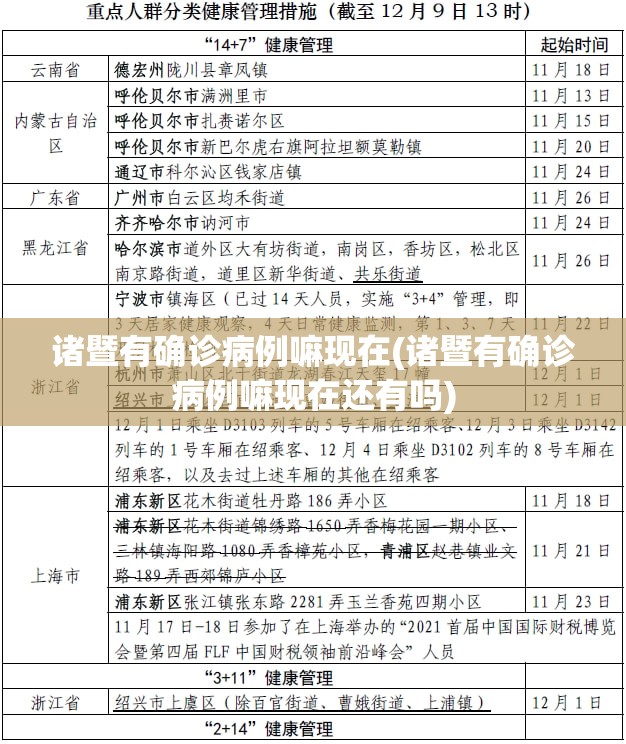 诸暨有确诊病例嘛现在(诸暨有确诊病例嘛现在还有吗) 诸暨有确诊病例嘛现在(诸暨有确诊病例嘛现在还有吗)