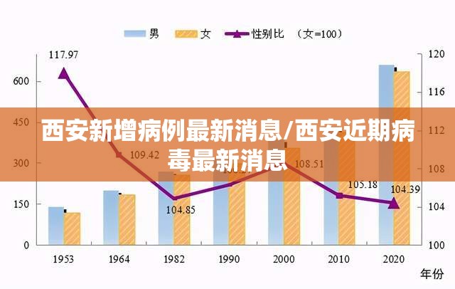 西安新增病例最新消息/西安近期病毒最新消息
