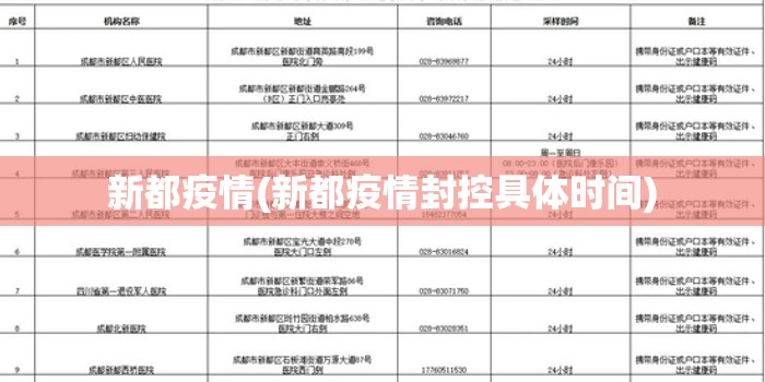新都疫情(新都疫情封控具体时间) 新都疫情(新都疫情封控具体时间)