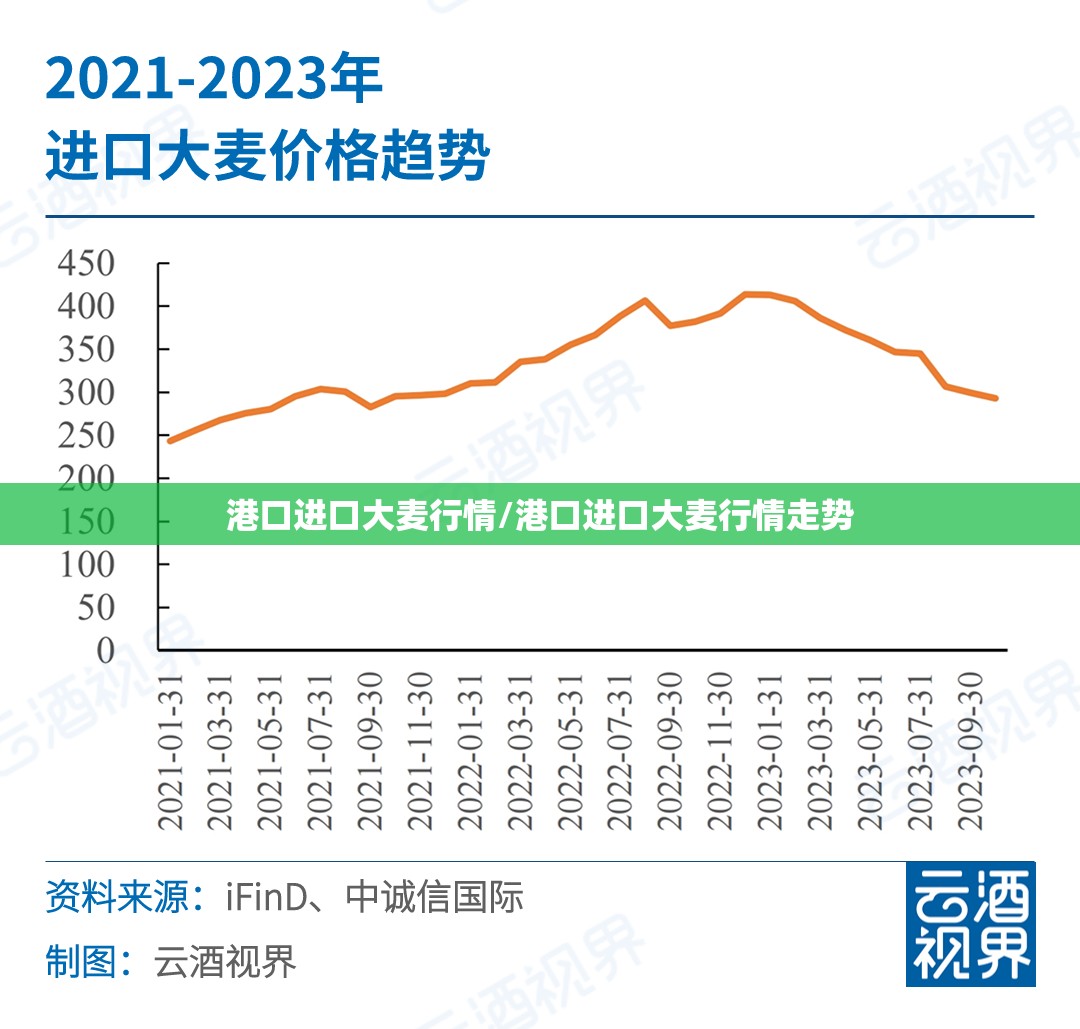 港口进口大麦行情/港口进口大麦行情走势 港口进口大麦行情/港口进口大麦行情走势