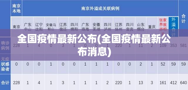 全国疫情最新公布(全国疫情最新公布消息)