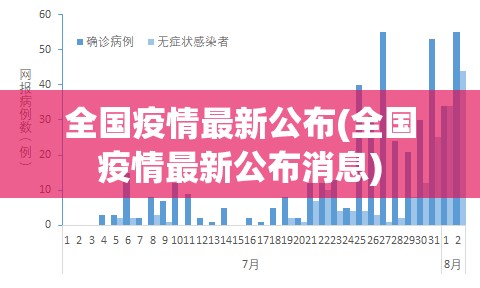 全国疫情最新公布(全国疫情最新公布消息)