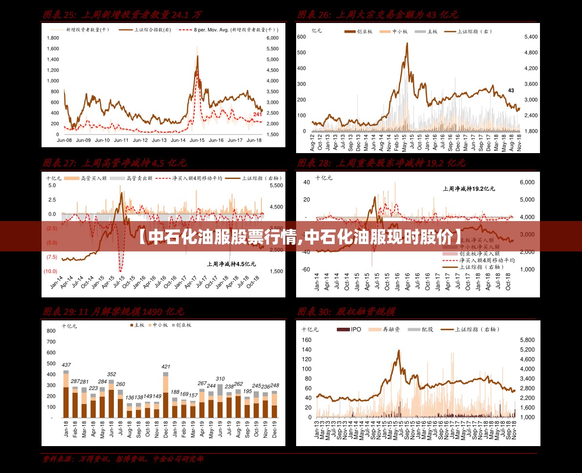 【中石化油服股票行情,中石化油服现时股价】 【中石化油服股票行情,中石化油服现时股价】