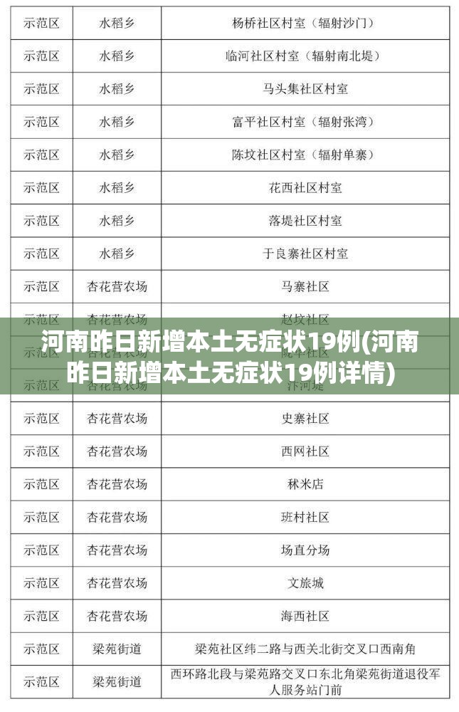 河南昨日新增本土无症状19例(河南昨日新增本土无症状19例详情)