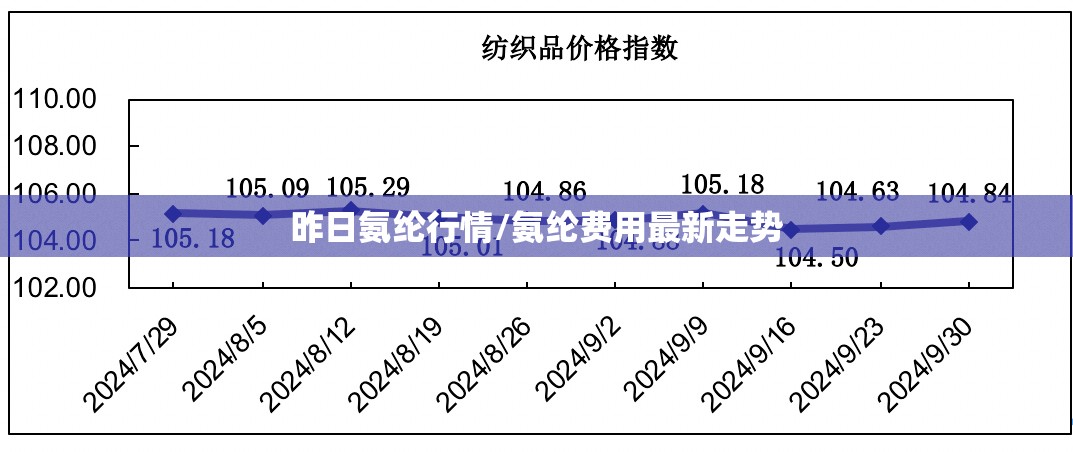 昨日氨纶行情/氨纶费用最新走势