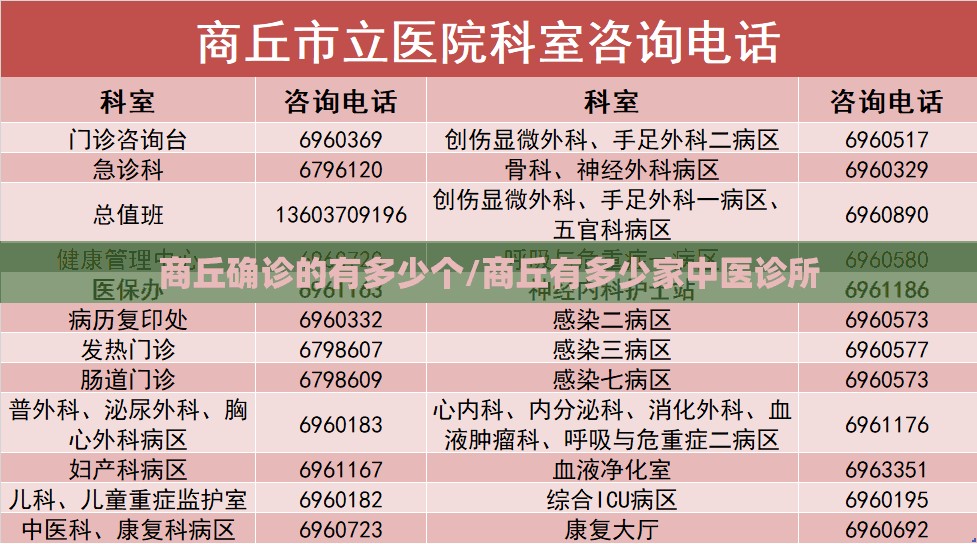 商丘确诊的有多少个/商丘有多少家中医诊所 商丘确诊的有多少个/商丘有多少家中医诊所