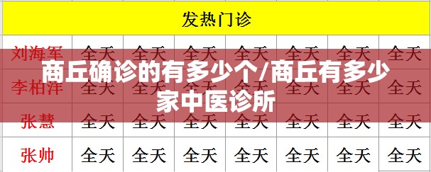 商丘确诊的有多少个/商丘有多少家中医诊所 商丘确诊的有多少个/商丘有多少家中医诊所