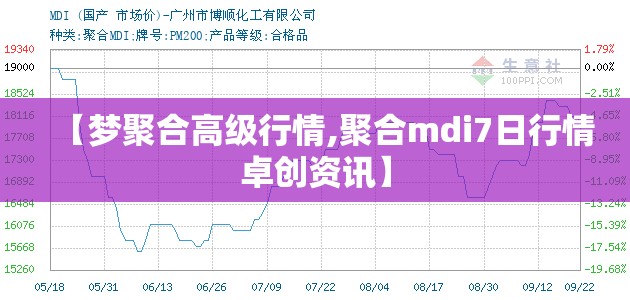 【梦聚合高级行情,聚合mdi7日行情卓创资讯】