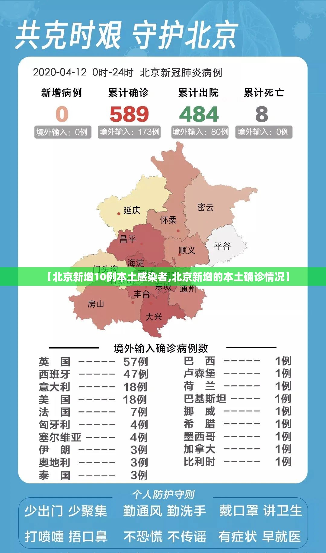 【北京新增10例本土感染者,北京新增的本土确诊情况】