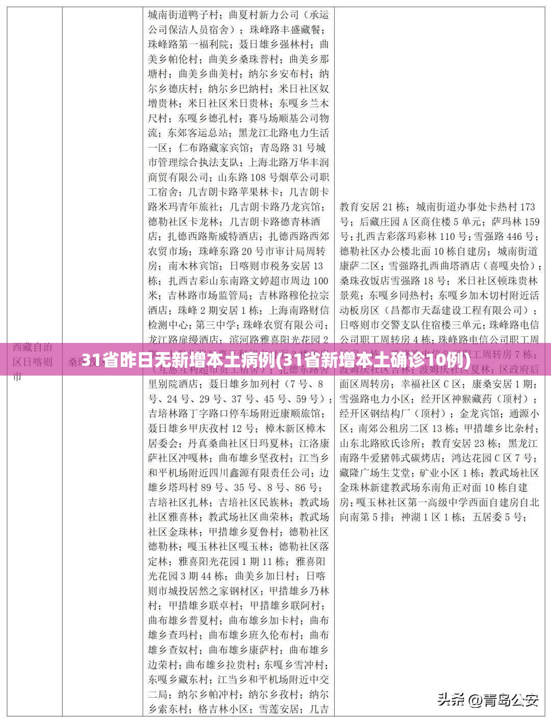 31省昨日无新增本土病例(31省新增本土确诊10例)