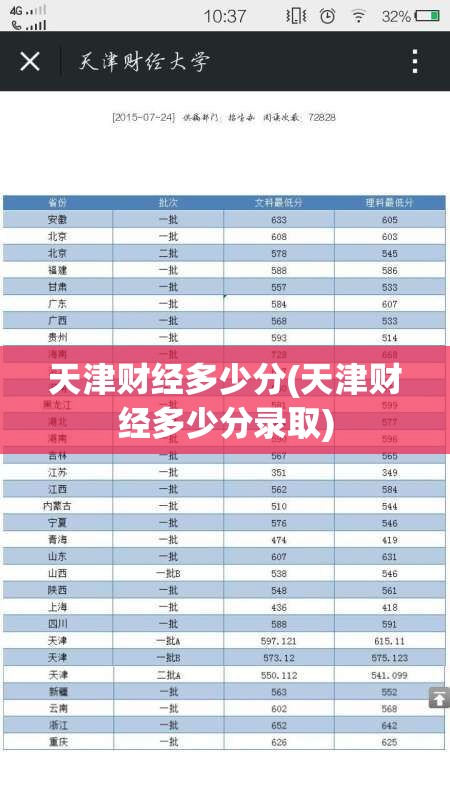 天津财经多少分(天津财经多少分录取)