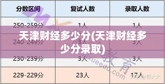 天津财经多少分(天津财经多少分录取)