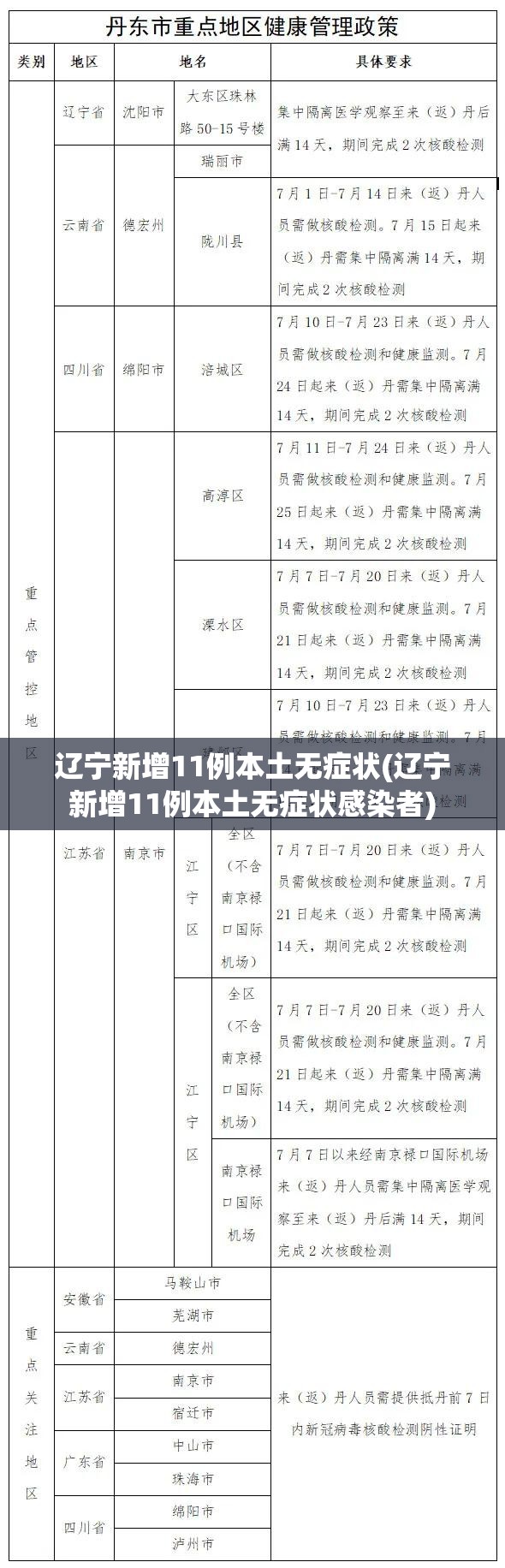 辽宁新增11例本土无症状(辽宁新增11例本土无症状感染者)
