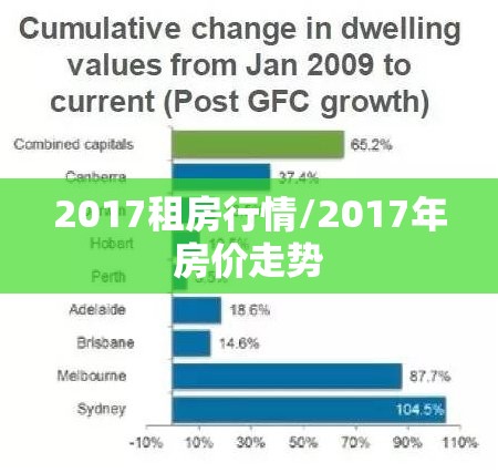 2017租房行情/2017年房价走势