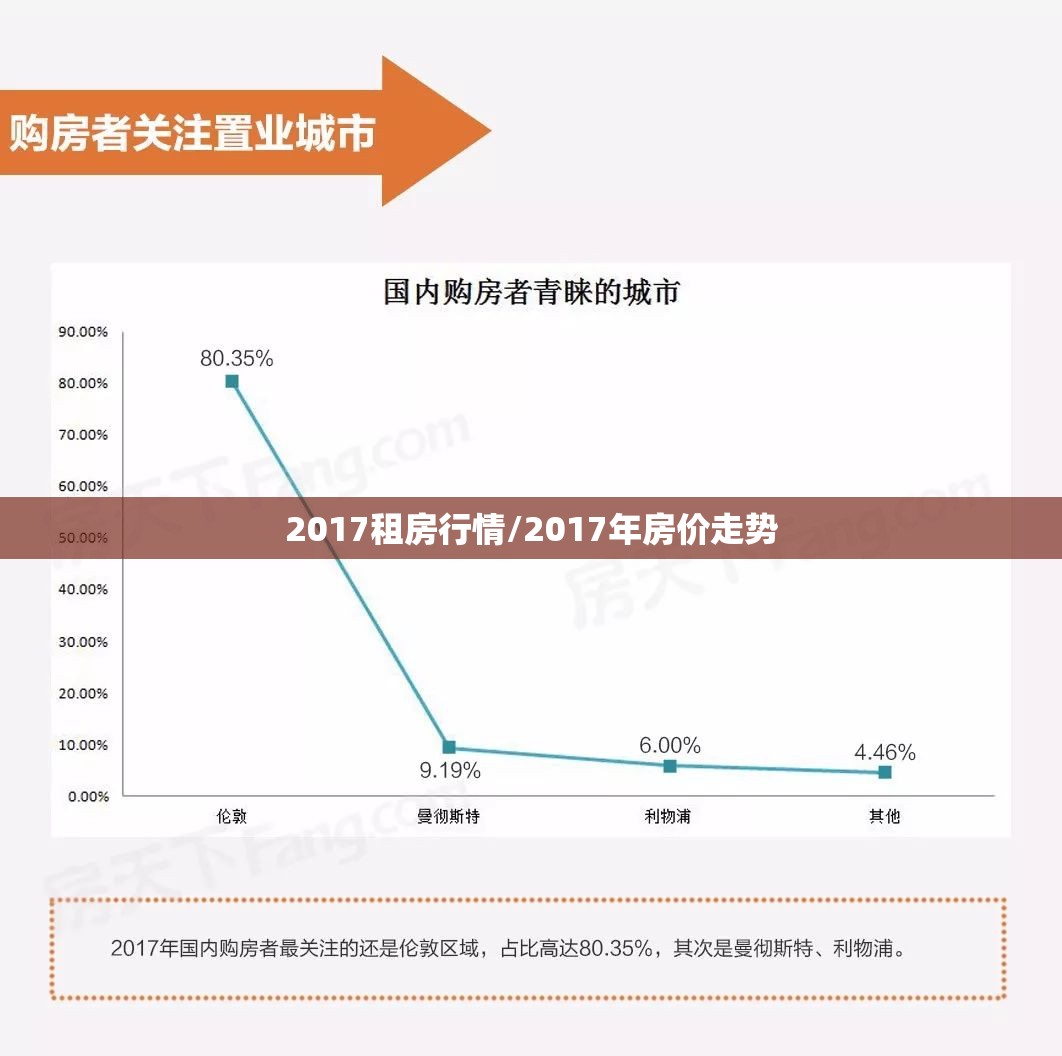 2017租房行情/2017年房价走势