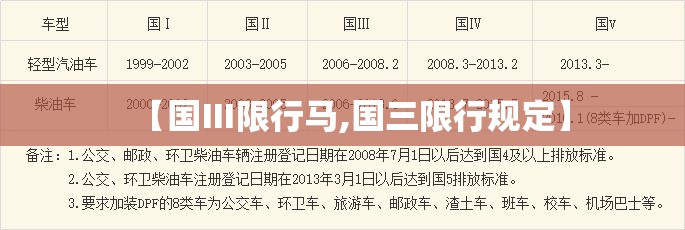 【国Ⅲ限行马,国三限行规定】