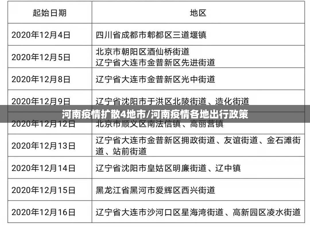 河南疫情扩散4地市/河南疫情各地出行政策