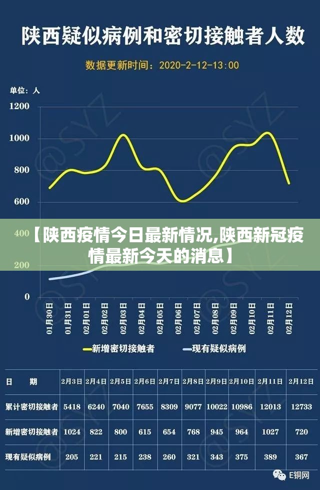 【陕西疫情今日最新情况,陕西新冠疫情最新今天的消息】 【陕西疫情今日最新情况,陕西新冠疫情最新今天的消息】