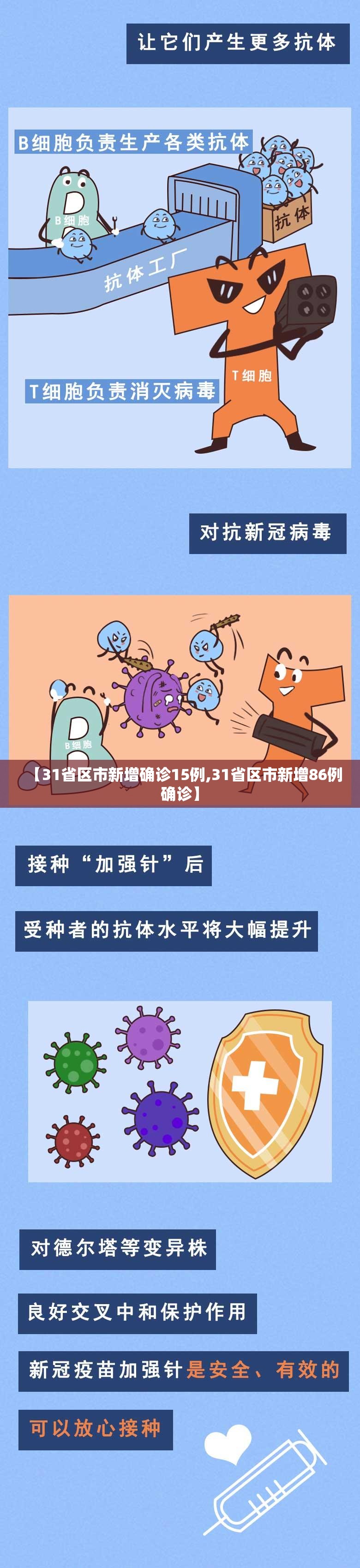 【31省区市新增确诊15例,31省区市新增86例确诊】