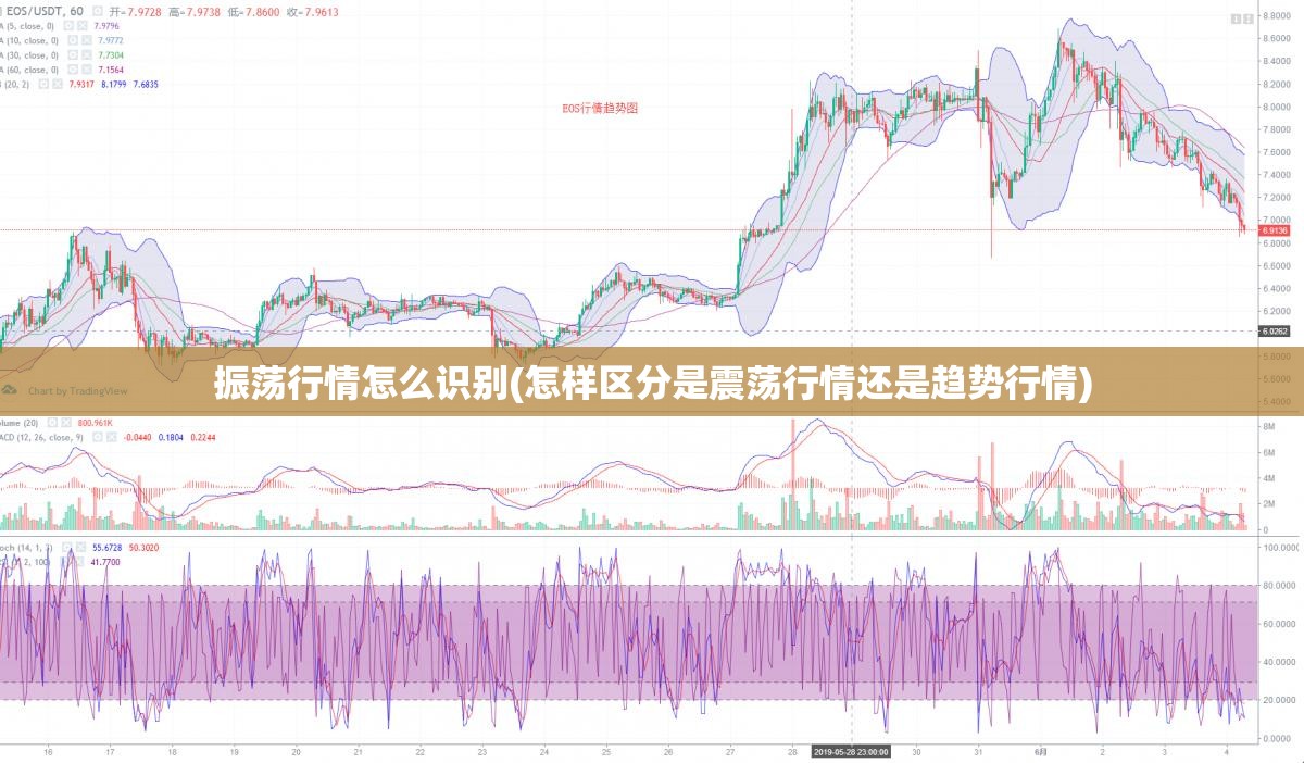 振荡行情怎么识别(怎样区分是震荡行情还是趋势行情)