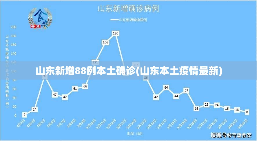 山东新增88例本土确诊(山东本土疫情最新)