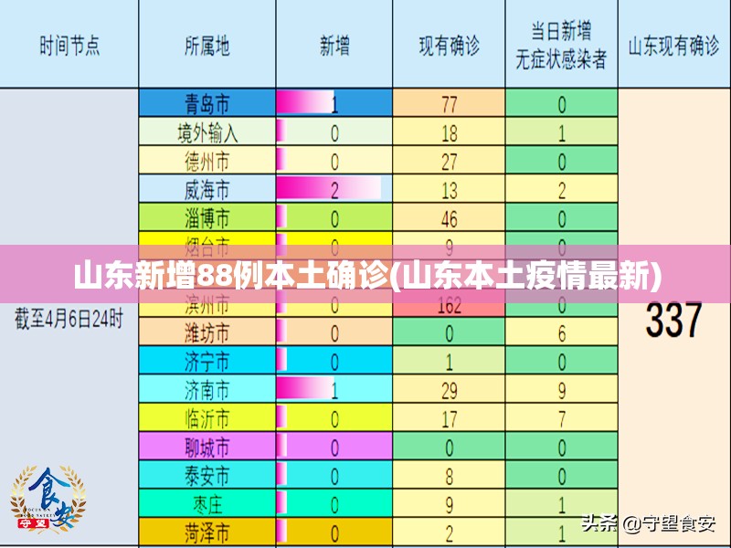 山东新增88例本土确诊(山东本土疫情最新)