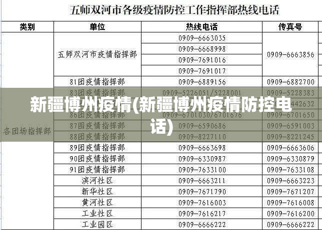 新疆博州疫情(新疆博州疫情防控电话)