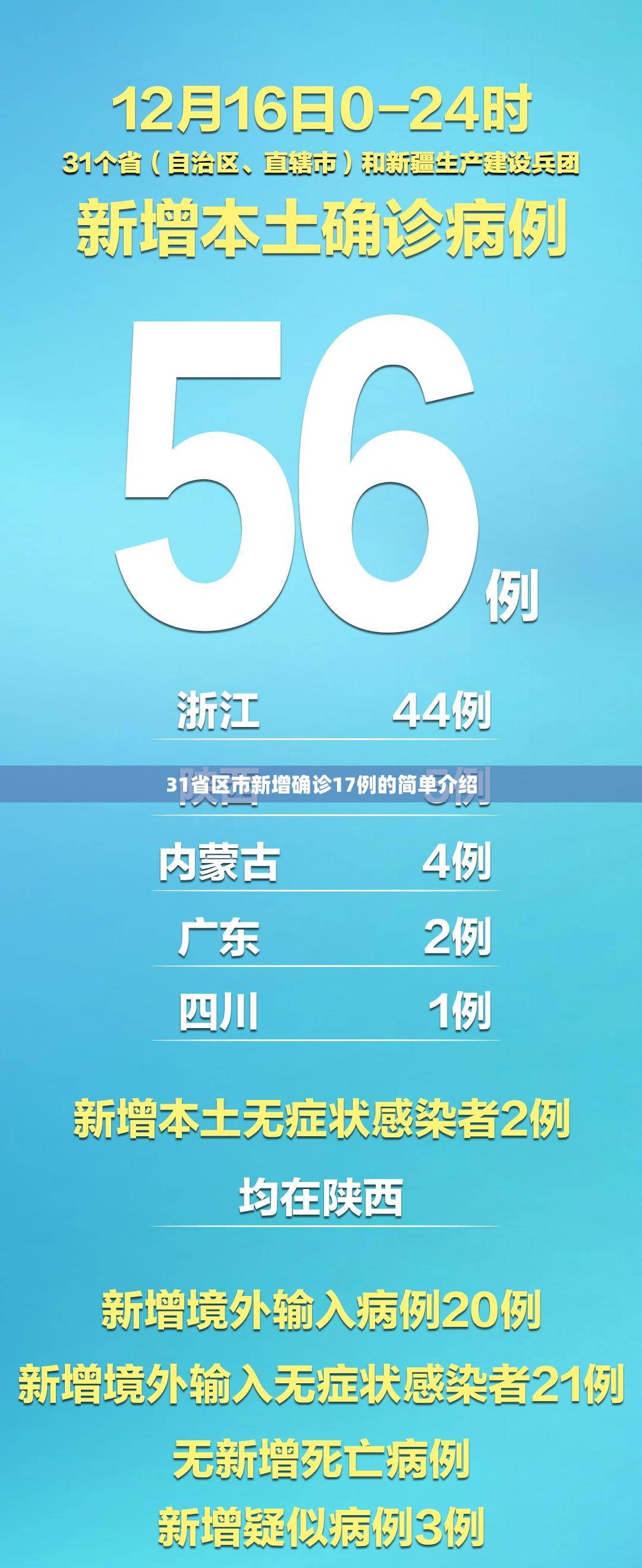 31省区市新增确诊17例的简单介绍
