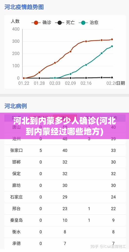 河北到内蒙多少人确诊(河北到内蒙经过哪些地方)