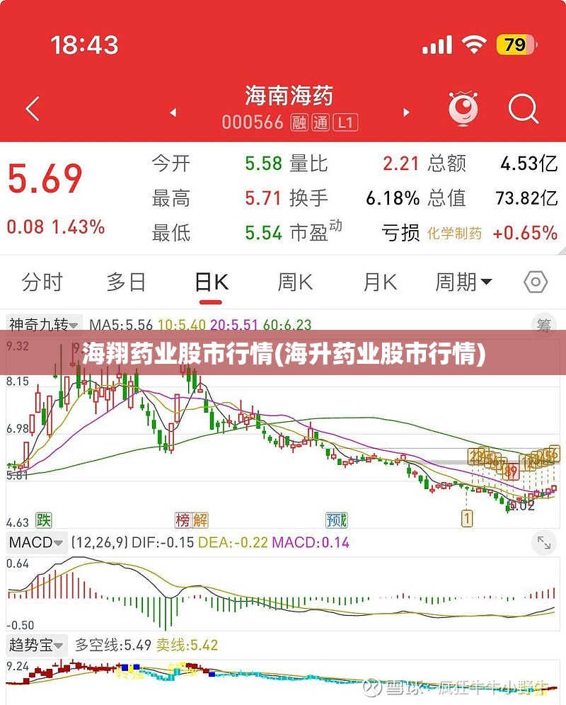 海翔药业股市行情(海升药业股市行情)