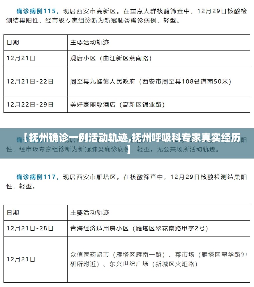 【抚州确诊一例活动轨迹,抚州呼吸科专家真实经历】