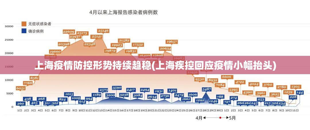 上海疫情防控形势持续趋稳(上海疾控回应疫情小幅抬头)