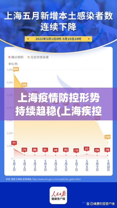 上海疫情防控形势持续趋稳(上海疾控回应疫情小幅抬头)