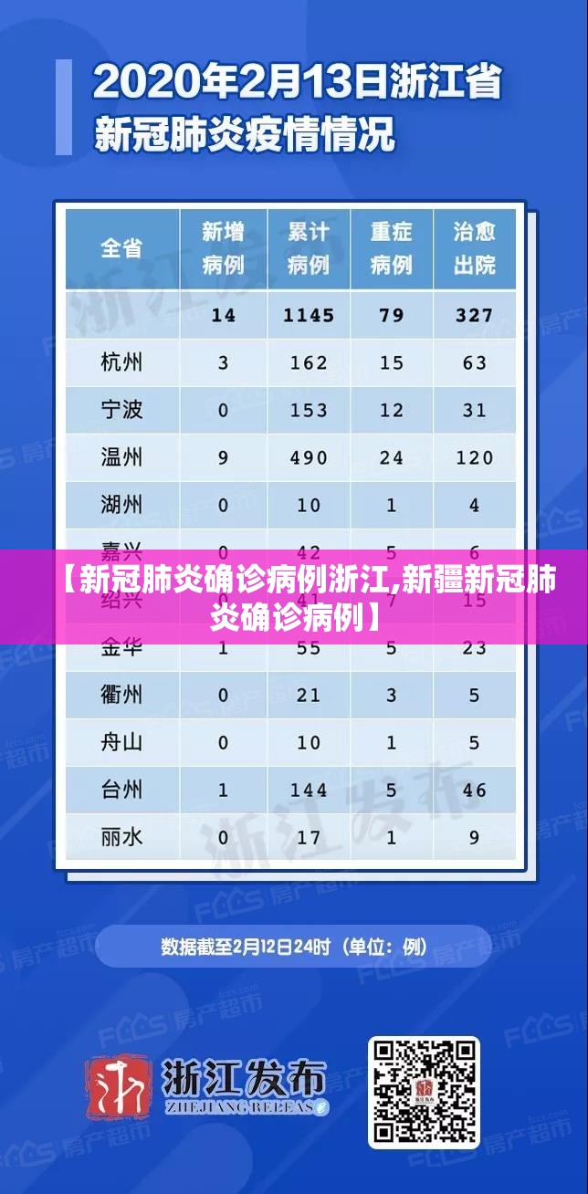 【新冠肺炎确诊病例浙江,新疆新冠肺炎确诊病例】 【新冠肺炎确诊病例浙江,新疆新冠肺炎确诊病例】