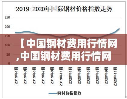 【中国钢材费用行情网,中国钢材费用行情网官方网站】 【中国钢材费用行情网,中国钢材费用行情网官方网站】