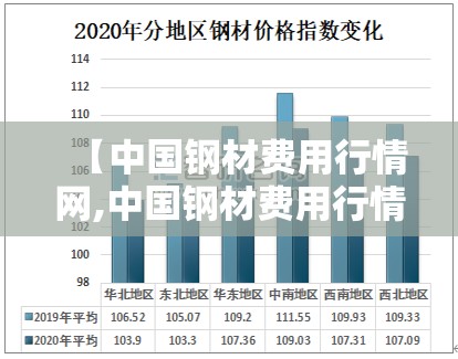 【中国钢材费用行情网,中国钢材费用行情网官方网站】 【中国钢材费用行情网,中国钢材费用行情网官方网站】