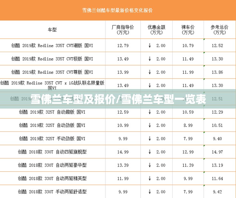 雪佛兰车型及报价/雪佛兰车型一览表 雪佛兰车型及报价/雪佛兰车型一览表
