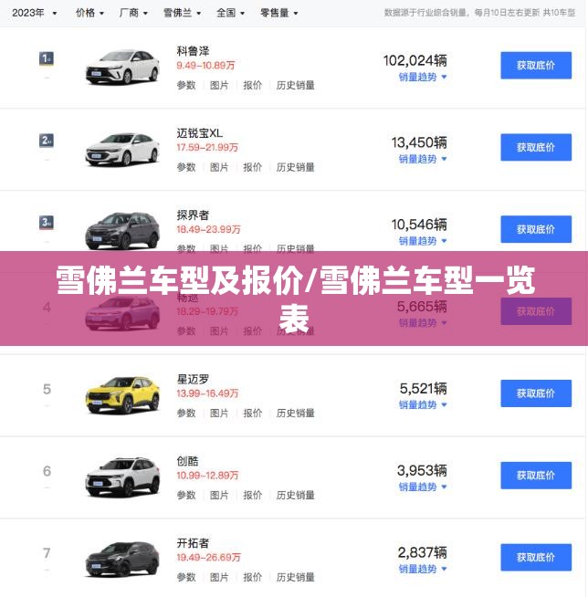 雪佛兰车型及报价/雪佛兰车型一览表 雪佛兰车型及报价/雪佛兰车型一览表
