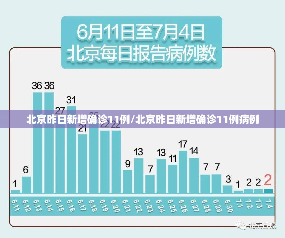 北京昨日新增确诊11例/北京昨日新增确诊11例病例 北京昨日新增确诊11例/北京昨日新增确诊11例病例