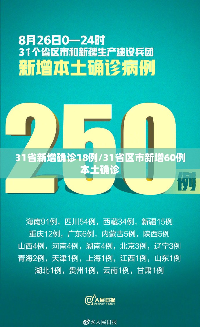 31省新增确诊18例/31省区市新增60例本土确诊
